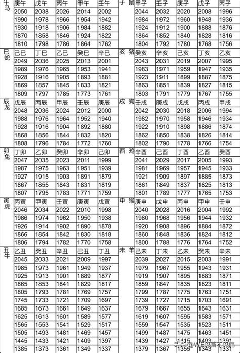 1984年屬什麼|12生肖對照表最完整版本！告訴你生肖紀年：出生年份。